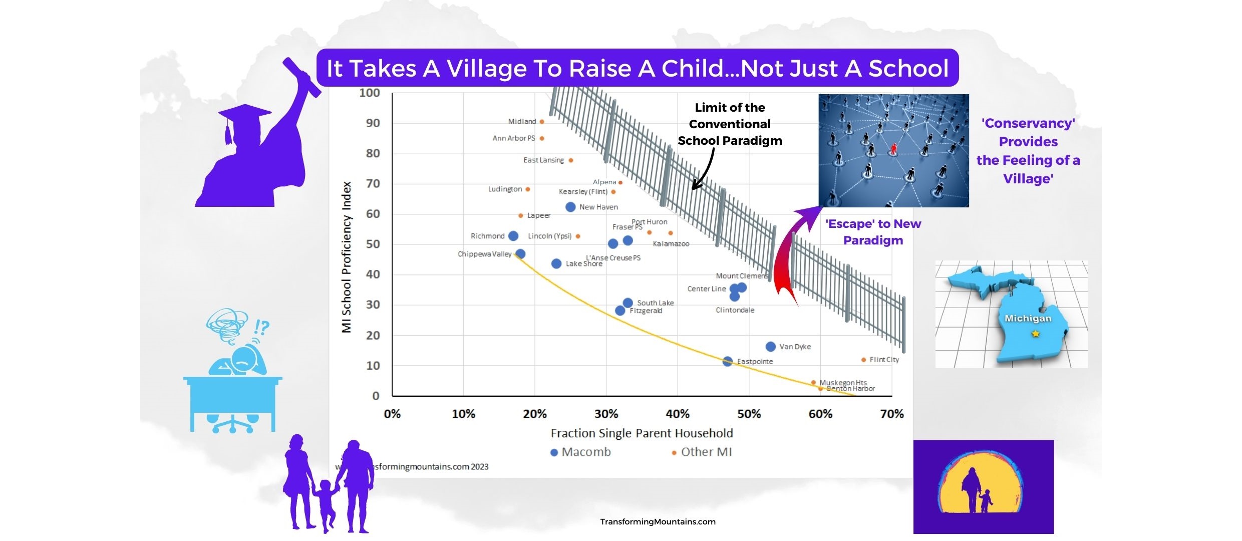 It takes a village to raise a child